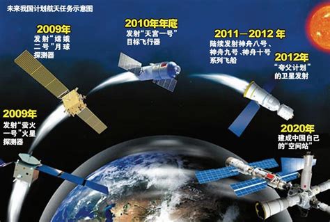 中国航天发展史设计图__室内广告设计_广告设计_设计图库_昵图网nipic.com