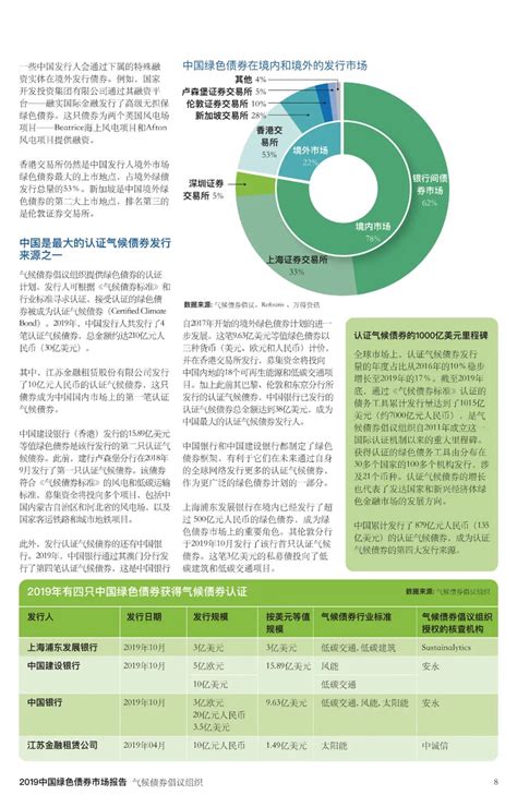 IIGF专刊 | 2022年中国绿色债券年报-中央财经大学绿色金融国际研究院