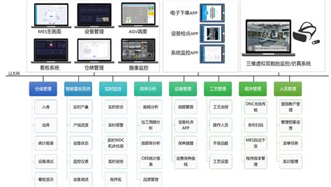 数字孪生助力智慧工厂，OneNET View让生产一“幕”了然-行业资讯-工控课堂 - www.gkket.com