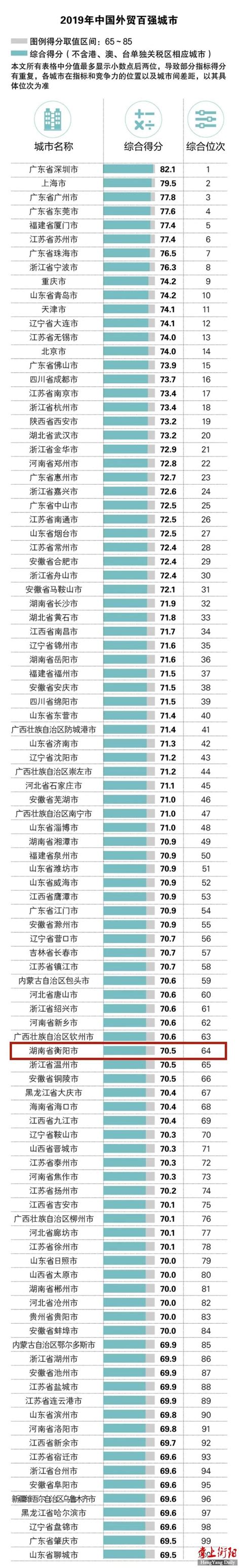 2021年中国企业500强榜广西上榜企业排行榜（附榜单）-排行榜-中商情报网