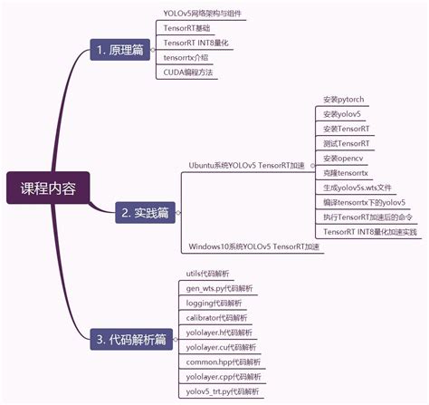 python 3中文教程图片预览_绿色资源网