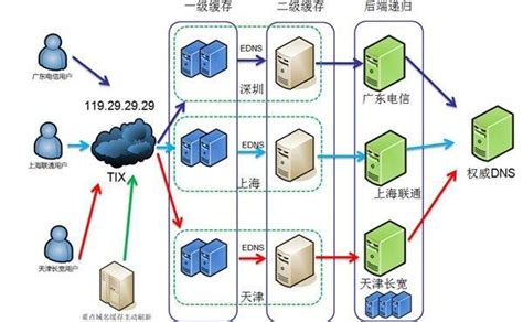 怎么提高网站访问速度（网站打开速度慢怎么优化）-8848SEO