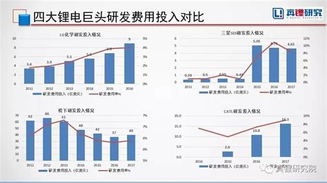 2021年泰州市城市建设状况公报：泰州市市政设施完成投资50.42亿元，同比增长8.35%_智研咨询