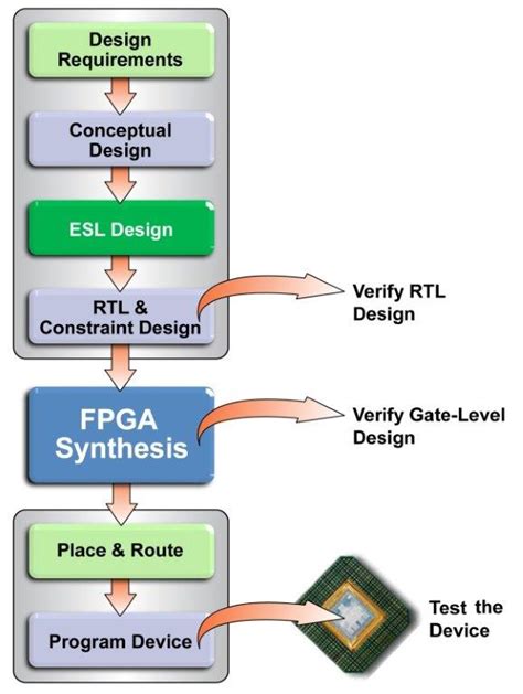 FPGA设计就业直通营_fpga硬件设计_IC修真院