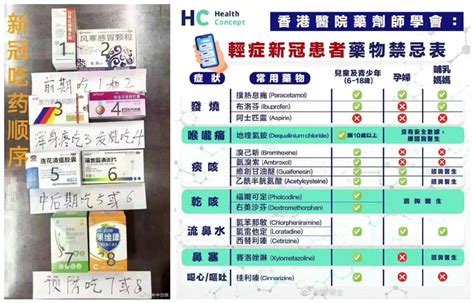 专家解读 | “新冠吃药顺序图”、“囤药清单”靠谱吗？|感染|新冠肺炎_新浪新闻