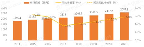 家纺市场分析报告_2019-2025年中国家纺行业深度研究与产业竞争格局报告_中国产业研究报告网