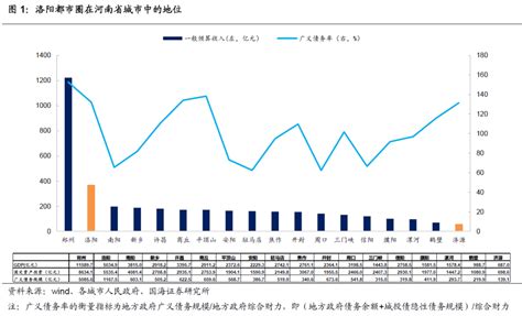 房价领跑全国，为何是洛阳？刚入选收缩型三四线城市，统计局回应-房产频道-和讯网