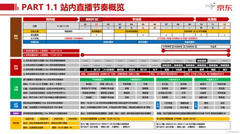 【营销】京东家电2020-12月份 - 整个12月贯穿：全体商家排位赛 - 《京东直播-家电事业部-公开》 - 极客文档