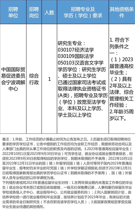 浙江省丽水市质量技术监督局下属事业单位公开招聘工作人员补充的通知