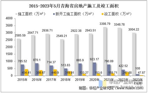 卓越松湖悦湾房地产模型-房地产模型-深圳艺博林模型公司