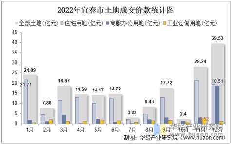 2010-2017年宜春市地区生产总值及人均GDP统计分析（原创）_华经情报网_华经产业研究院