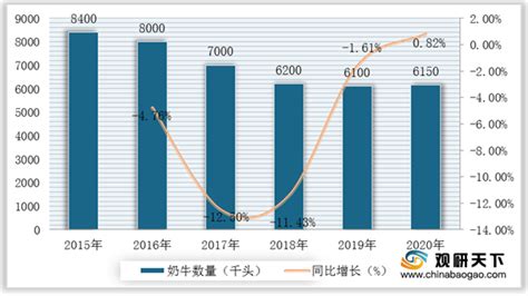 2023年中国奶牛养殖行业全景速览：规模化程度持续提升推动行业快速发展[图]_智研咨询