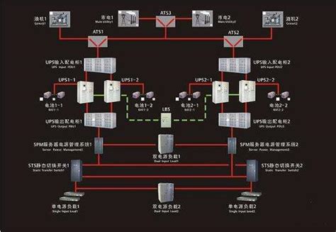 上海市某化工有限公司厂区网络改造项目-联朔信息科技（上海）有限公司
