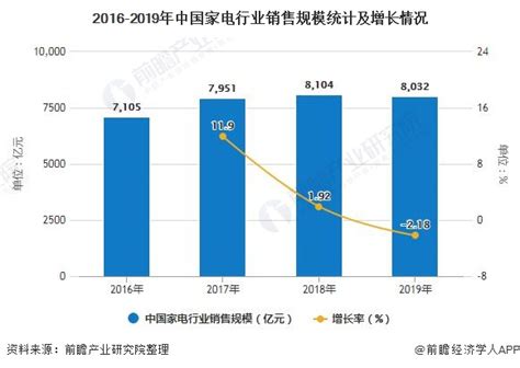 家电市场分析报告_2019-2025年中国家电市场深度研究与市场年度调研报告_中国产业研究报告网