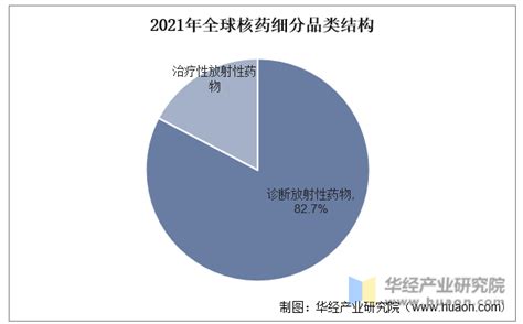 一线调研：创新点亮核药之光，烟台药企如何开新局? 财经新闻 烟台新闻网 胶东在线 国家批准的重点新闻网站