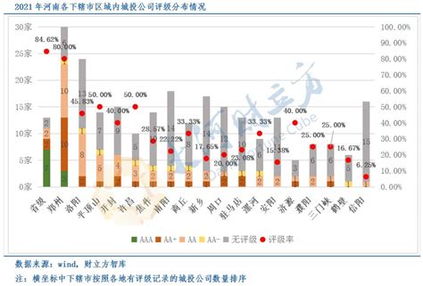 河南城投公司发展力指数（2021）正式发布_澎湃号·媒体_澎湃新闻-The Paper