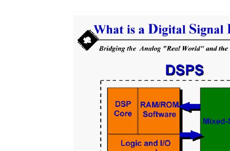 基于DSP芯片的FPGA配置方法与流程