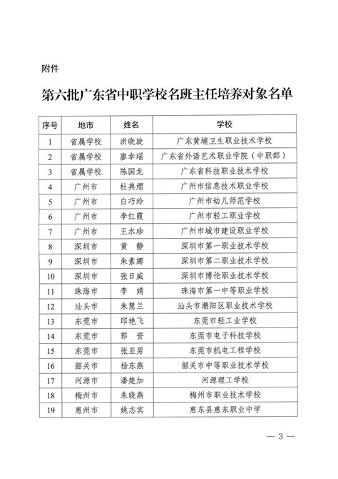广东省教育厅关于公布第六批广东省中职学校名班主任培养对象名单的通知-广东中职德育网