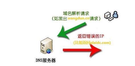 dns劫持检测—如何检测自己的dns是否被劫持— dns劫持检测工具 _ 【IIS7站长之家】