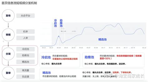 淘宝店铺直播如何快速获得流量 这几点供参考_公司新闻_杭州酷驴大数据