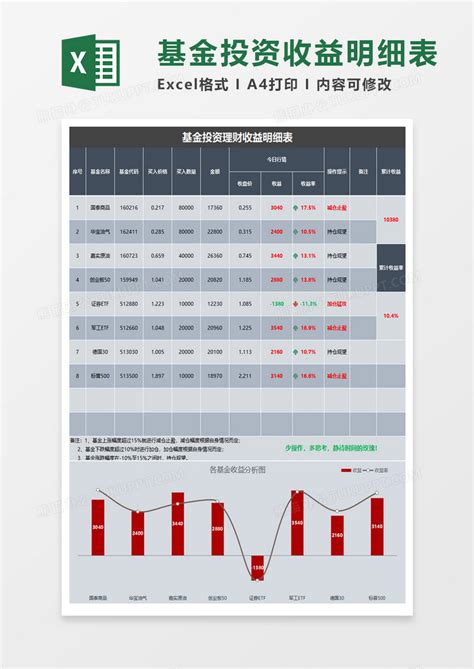 基金投资理财收益明细表Excel模板下载_熊猫办公