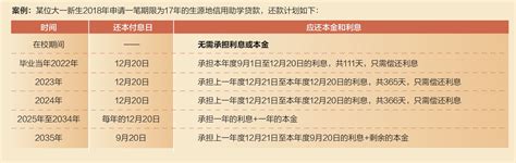 中国农业大学学生资助管理中心 上级文件 国家开发银行生源地 ...