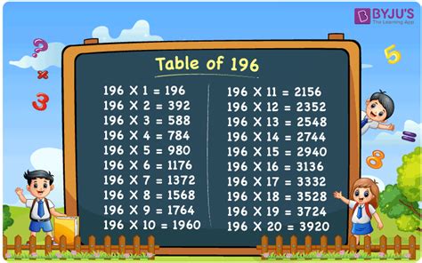 Простые множители числа 196 - Calculatio