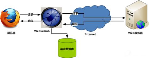 使用代理IP软件访问网络的好处 - 精灵IP代理