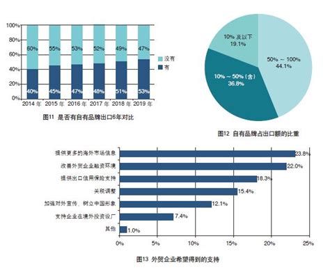2020年外贸企业生存现状调查报告_澎湃新闻-The Paper