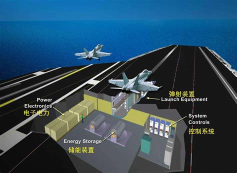 【图】尼米兹级核动力航母俯拍图，来数一数有多少架舰载机_1_北京论坛_爱卡汽车