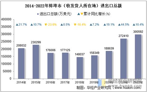 2015-2021年蚌埠市土地出让情况、成交价款以及溢价率统计分析_华经情报网_华经产业研究院
