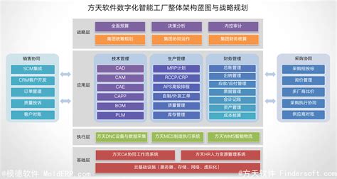 评估选择ERP系统的几则要点-深圳市百斯特软件有限公司
