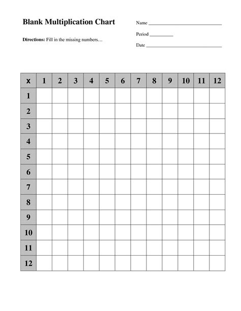 Tables 1 to 10 | Download Free Printable Multiplication Chart PDF (2023)