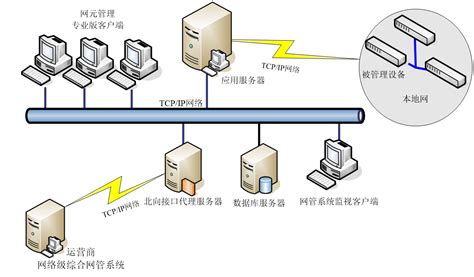 网络管理系统由哪几部分组成?_网强网管软件官网