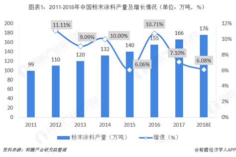 深度！2021年中国涂料行业竞争格局及市场份额分析 市场竞争激烈且集中度较低_前瞻趋势 - 前瞻产业研究院