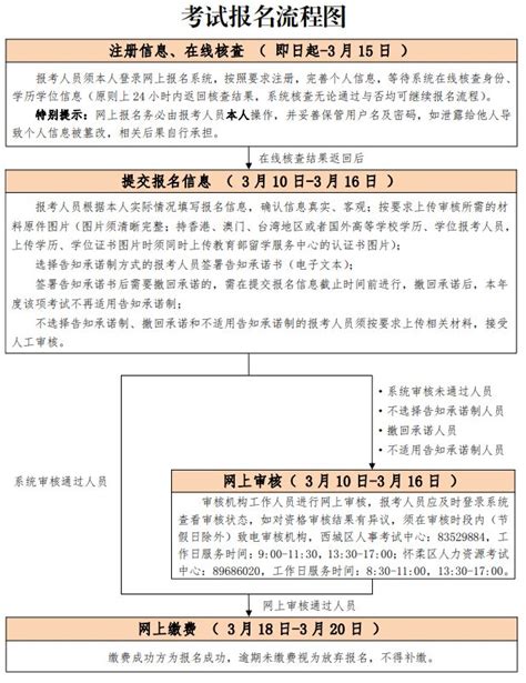 2023北京监理工程师考试报名流程（2023北京监理工程师考试报名流程详解）_生活百科