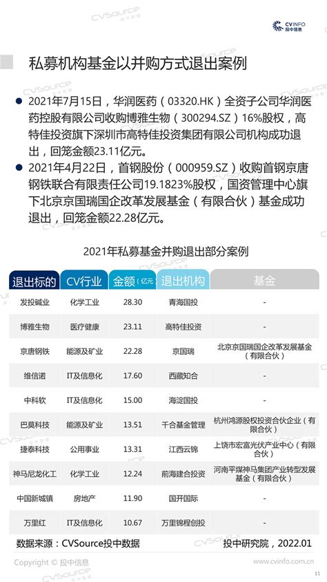 普华永道：2021年中国企业及行业并购市场回顾与前瞻 | 互联网数据资讯网-199IT | 中文互联网数据研究资讯中心-199IT