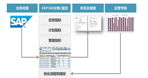 华智带你初识SAP中小型企业ERP系统-百科讲堂-山东ERP系统公司 SAP系统代理商与实施商 SAP Business One金牌合作伙伴 ...