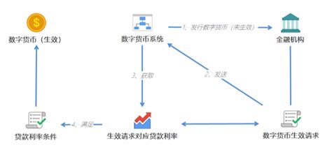 央行数字货币DCEP试点4+1，一文读懂人民币3.0 - 知乎