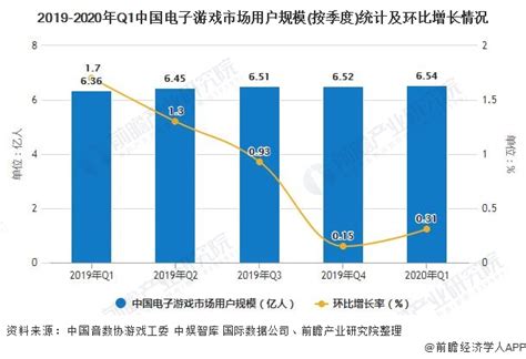 2020年中国电子游戏行业发展现状分析 国产游戏仍占据明显主导地位_前瞻趋势 - 前瞻产业研究院