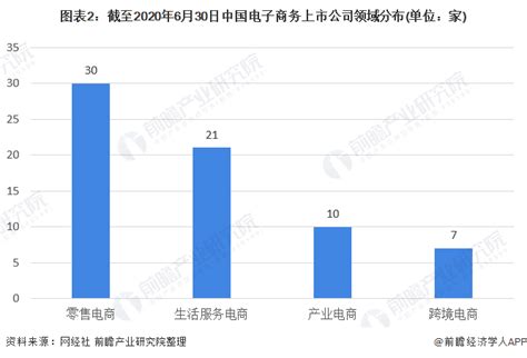 2020年中国跨境电商市场分析：进出口达1.69万亿元 增长31.1%（图）-中商情报网