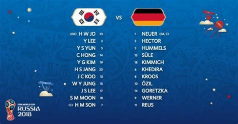 世界杯卫冕冠军小组赛即出局魔咒再发威：这次轮到了德国队！韩国2：0完胜德国-上游新闻 汇聚向上的力量