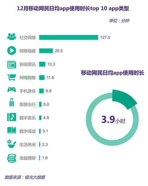 中国网民突破10亿后，增量见顶，用户运营成为最核心的存量增长手段 | 人人都是产品经理