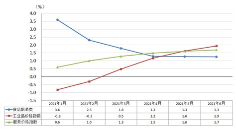 上半年丽水市区居民消费价格运行情况简析_国家统计局丽水调查队