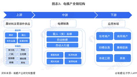 中国电梯行业现状 电梯行业发展趋势分析_新电梯网