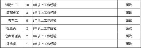 荆州市2017年春季招聘信息需求表 快收藏！(图)-新闻中心-荆州新闻网