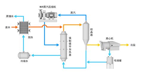 降膜式蒸发器-核心技术-浙江正丰工程技术有限公司-蒸发设备