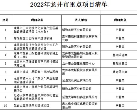 2023年扬州市重点项目清单揭晓 扬州市2023年市级重大项目名单一览→买购网