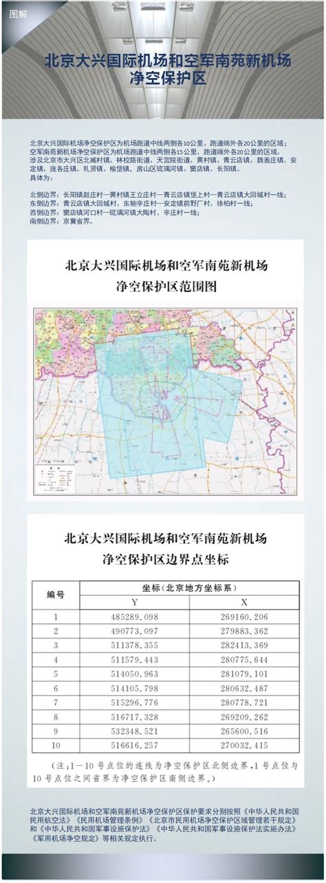 大兴区2025规划图,大兴区东南片区规划图,20兴村规划图_大山谷图库