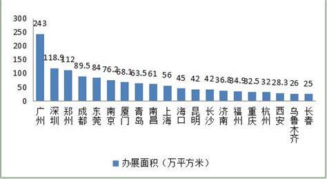 2019年郑州各区县GDP详细数据公布，新密排名出炉…_东新区
